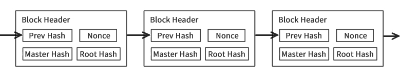 File:Mini-blockchain headers.jpg